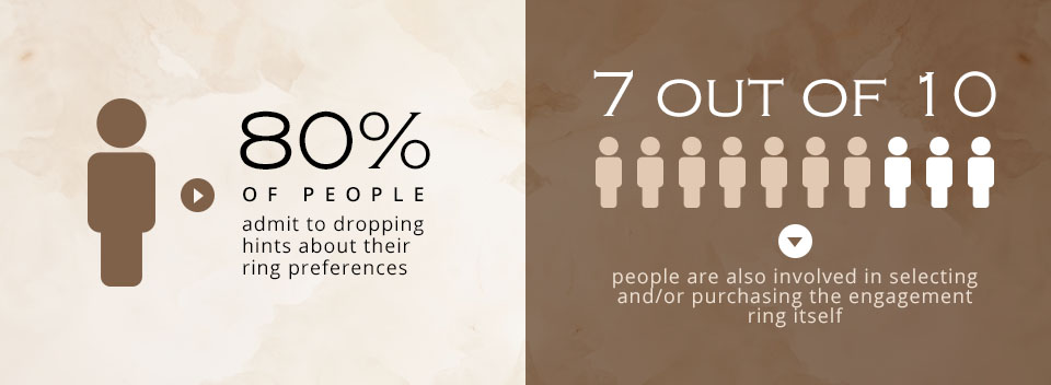 engagement ring purchase and selection statistics